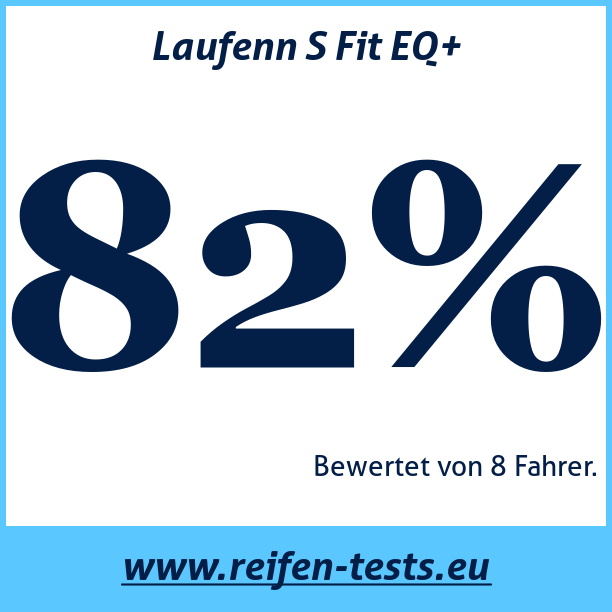 Test pneumatik Laufenn S Fit EQ+