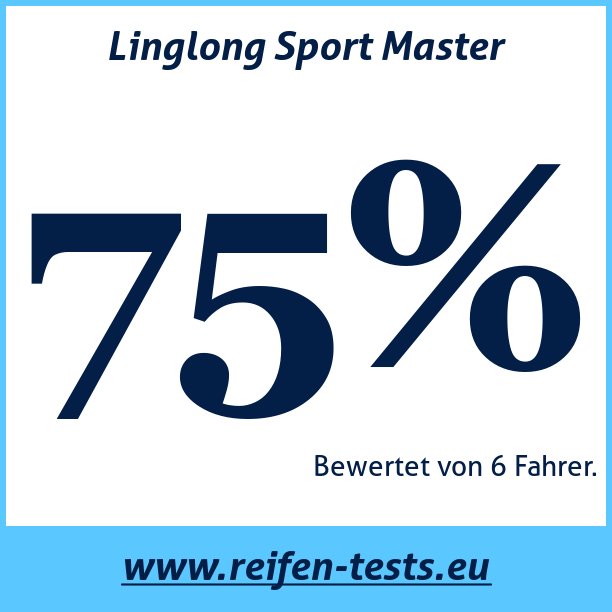 Test pneumatik Linglong Sport Master