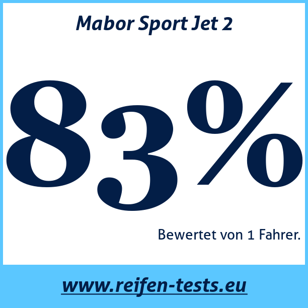 Test pneumatik Mabor Sport Jet 2