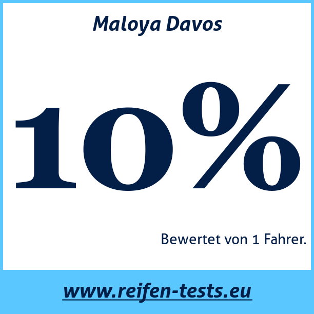 Test pneumatik Maloya Davos