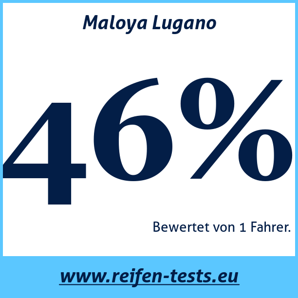 Test pneumatik Maloya Lugano