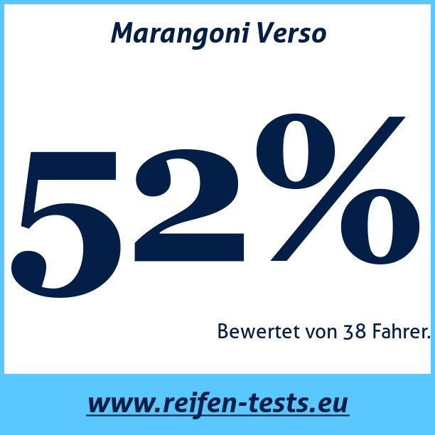 Test pneumatik Marangoni Verso