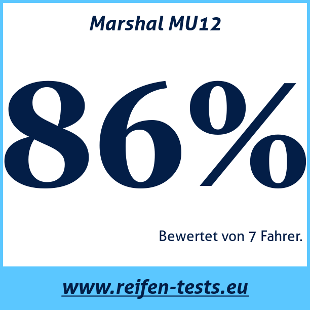 Test pneumatik Marshal MU12