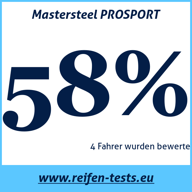 Test pneumatik Mastersteel PROSPORT