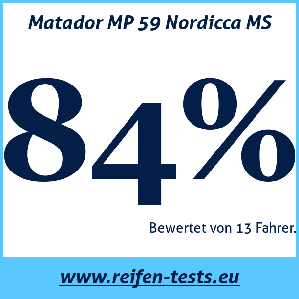 Test pneumatik Matador MP 59 Nordicca MS