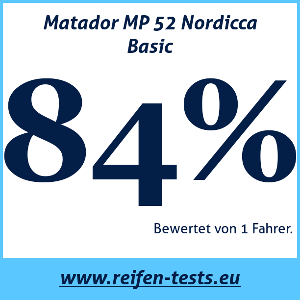 Test pneumatik Matador MP 52 Nordicca Basic