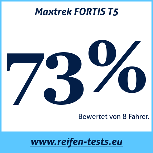 Test pneumatik Maxtrek FORTIS T5