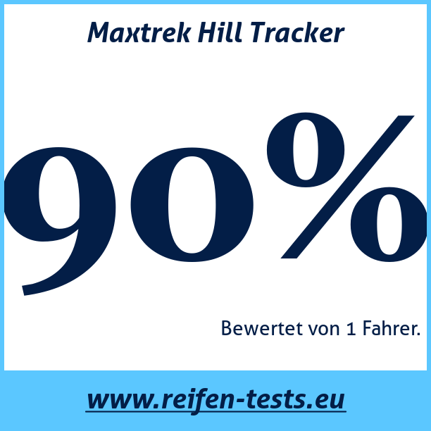 Test pneumatik Maxtrek Hill Tracker