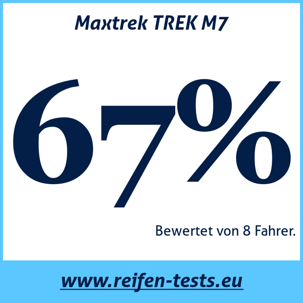 Test pneumatik Maxtrek TREK M7