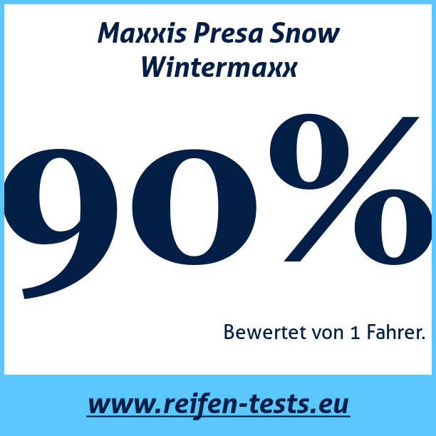 Test pneumatik Maxxis Presa Snow Wintermaxx