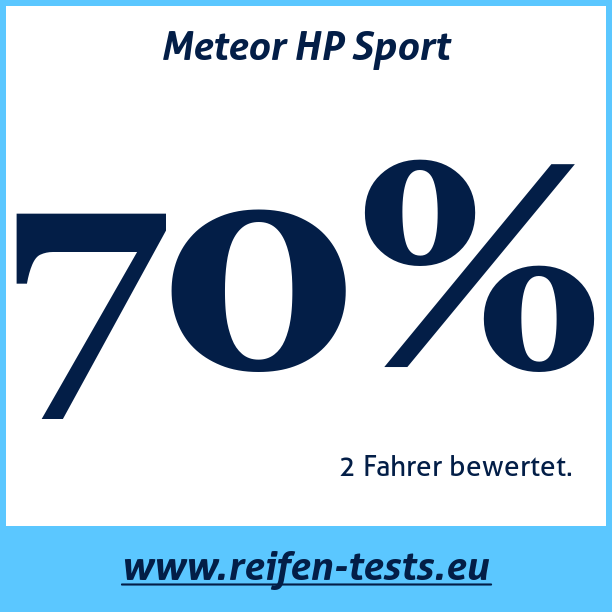 Test pneumatik Meteor HP Sport