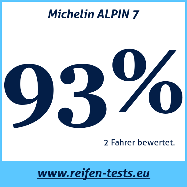 Test pneumatik Michelin ALPIN 7