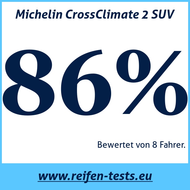 Test pneumatik Michelin CrossClimate 2 SUV