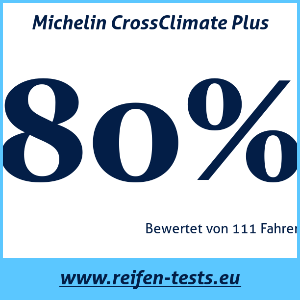 Test pneumatik Michelin CrossClimate Plus