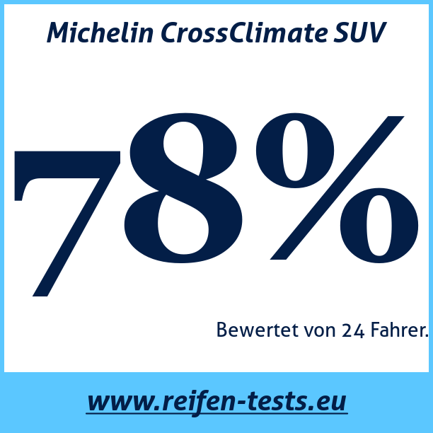 Test pneumatik Michelin CrossClimate SUV