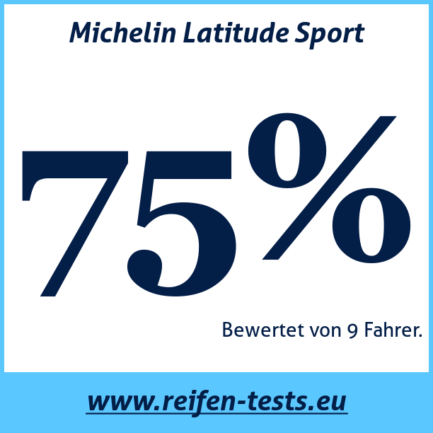 Test pneumatik Michelin Latitude Sport