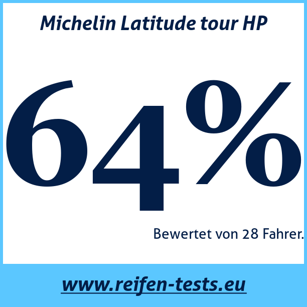 Test pneumatik Michelin Latitude tour HP