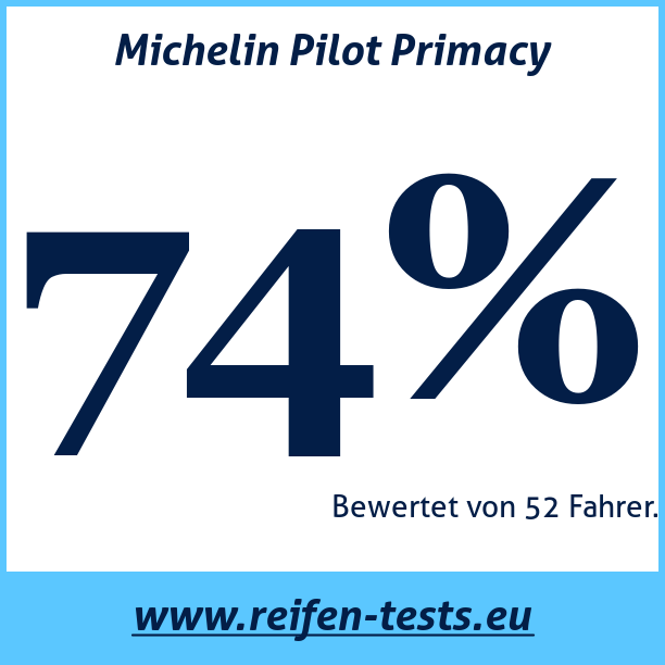 Test pneumatik Michelin Pilot Primacy