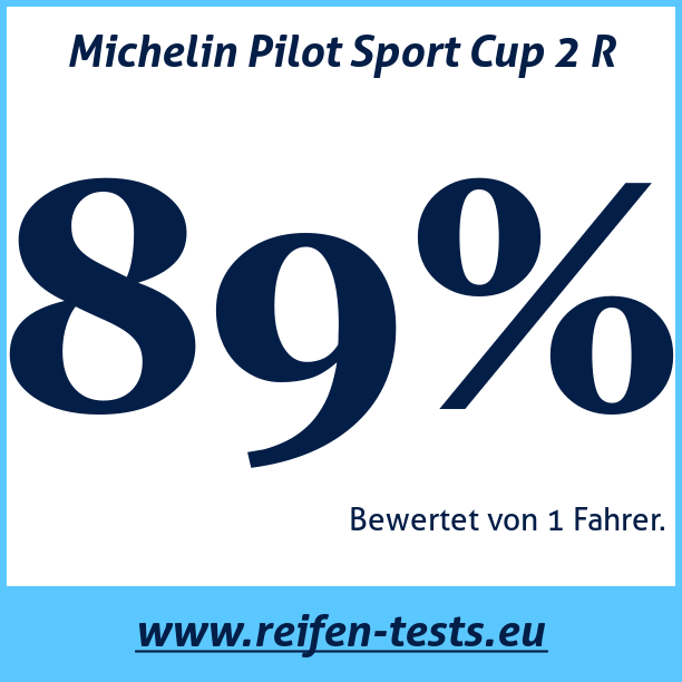 Test pneumatik Michelin Pilot Sport Cup 2 R