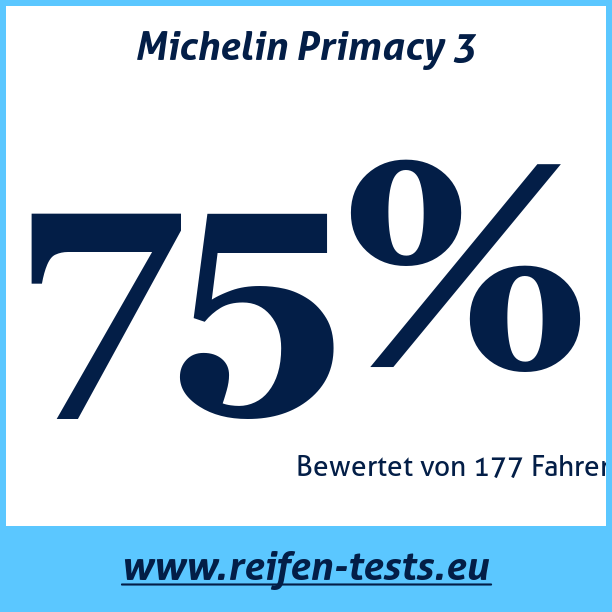 Test pneumatik Michelin Primacy 3