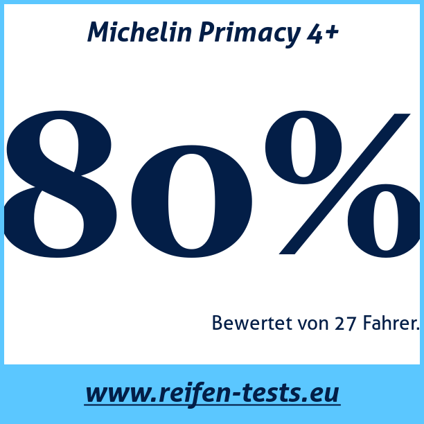 Test pneumatik Michelin Primacy 4+