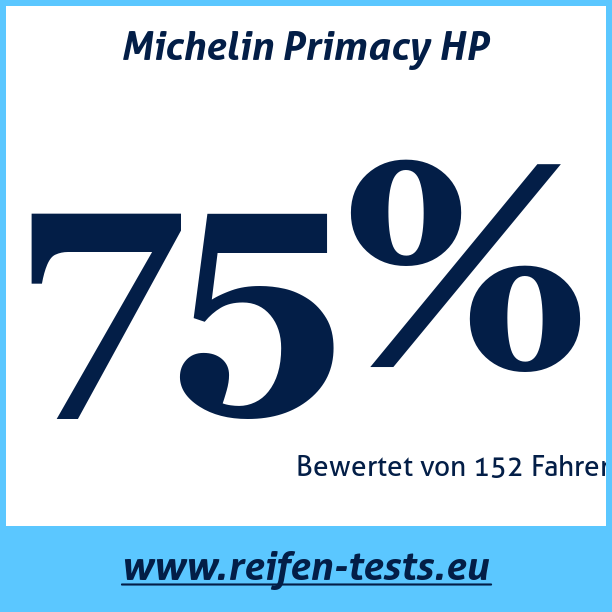 Test pneumatik Michelin Primacy HP