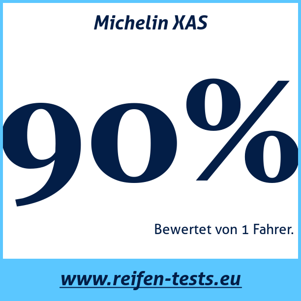 Test pneumatik Michelin XAS