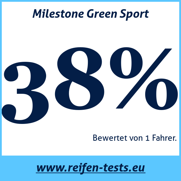 Test pneumatik Milestone Green Sport