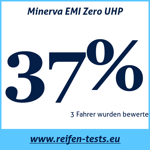 Test pneumatik Minerva EMI Zero UHP