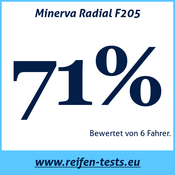 Test pneumatik Minerva Radial F205