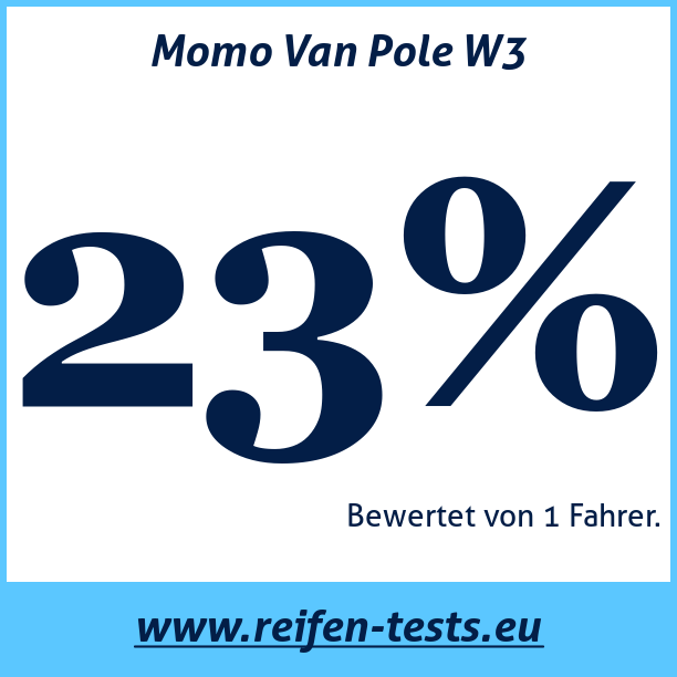 Test pneumatik Momo Van Pole W3