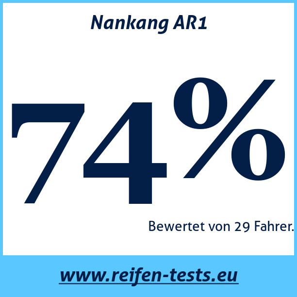 Test pneumatik Nankang AR1