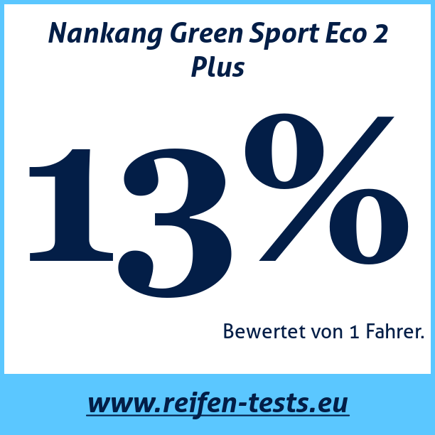 Test pneumatik Nankang Green Sport Eco 2 Plus