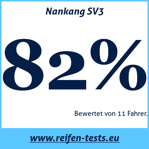 Test pneumatik Nankang SV3