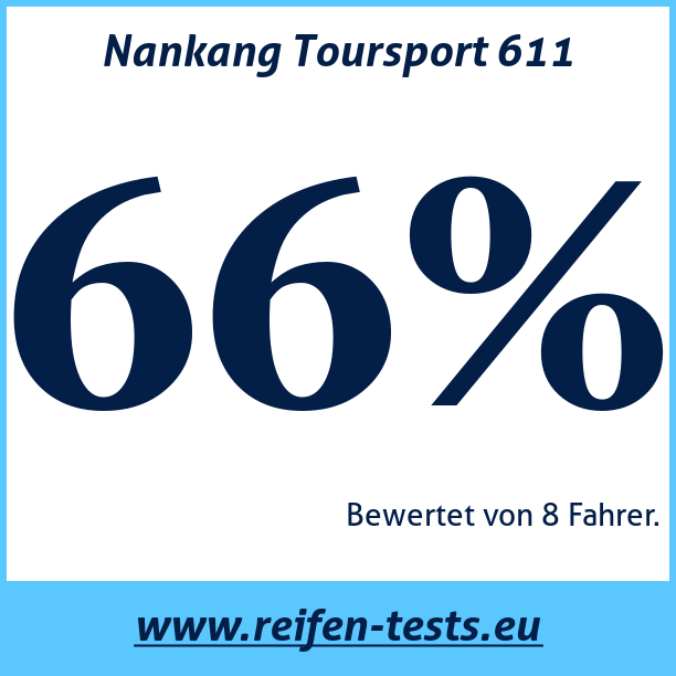 Test pneumatik Nankang Toursport 611