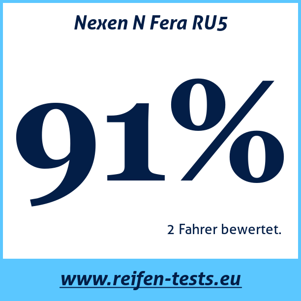 Test pneumatik Nexen N Fera RU5