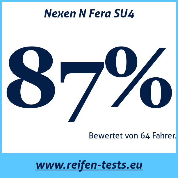 Test pneumatik Nexen N Fera SU4