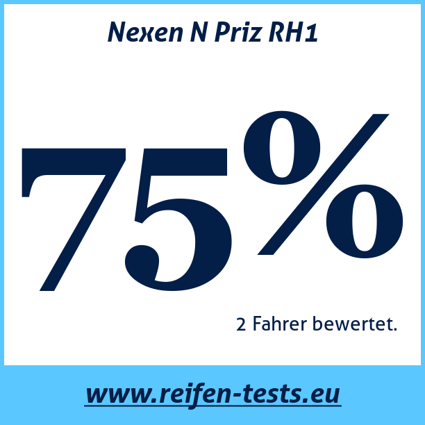 Test pneumatik Nexen N Priz RH1