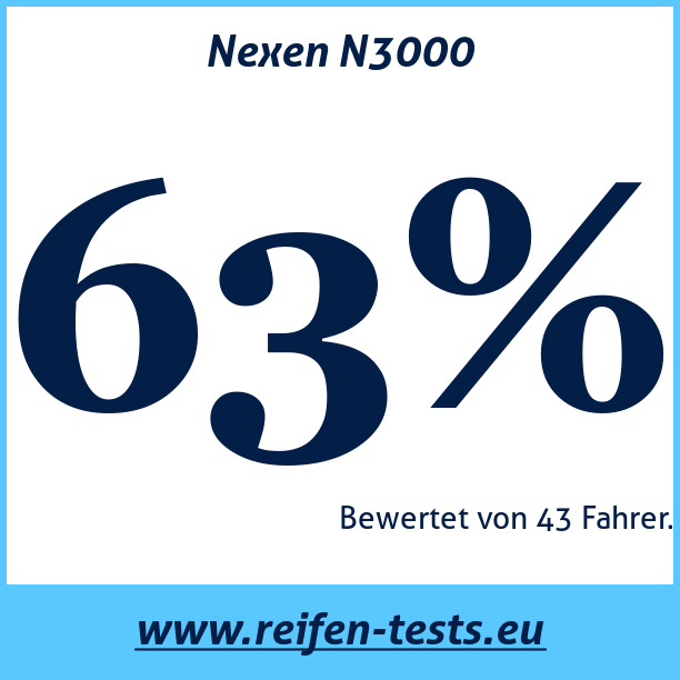 Test pneumatik Nexen N3000