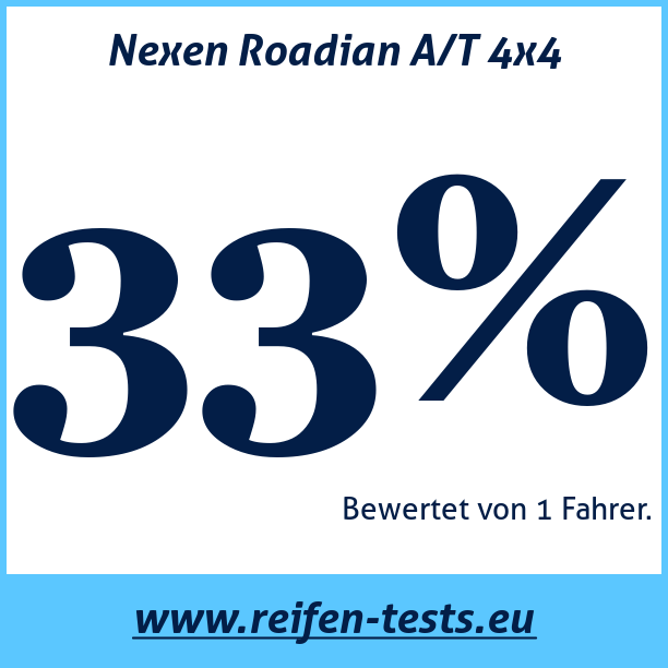 Test pneumatik Nexen Roadian A/T 4x4