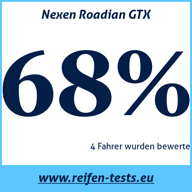 Test pneumatik Nexen Roadian GTX