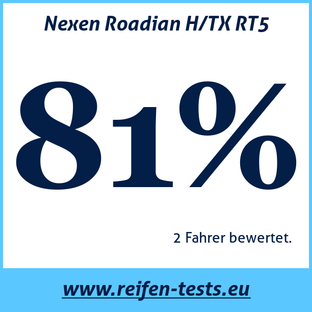 Test pneumatik Nexen Roadian H/TX RT5