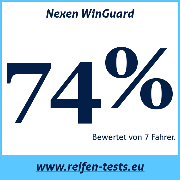 Test pneumatik Nexen WinGuard