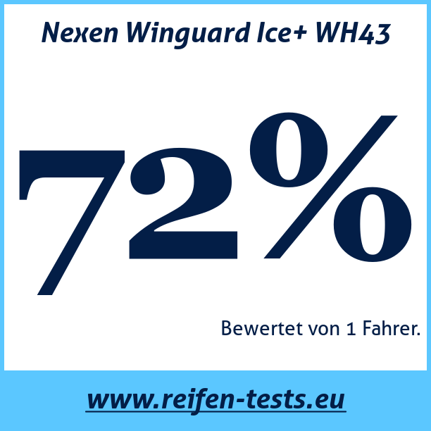 Test pneumatik Nexen Winguard Ice+ WH43