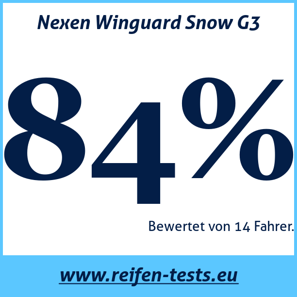 Test pneumatik Nexen Winguard Snow G3