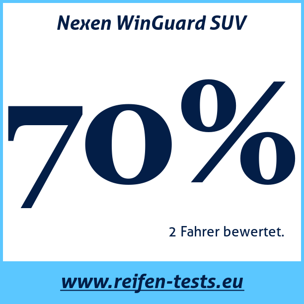 Test pneumatik Nexen WinGuard SUV