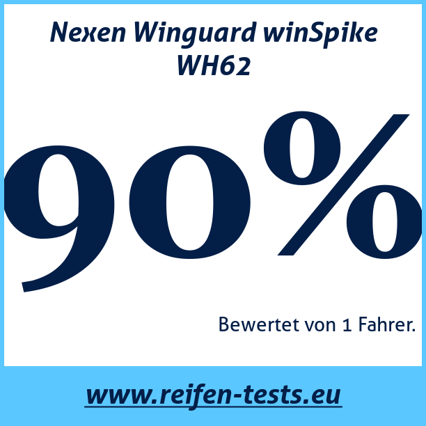 Test pneumatik Nexen Winguard winSpike WH62