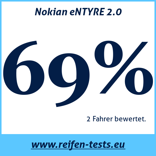 Test pneumatik Nokian eNTYRE 2.0