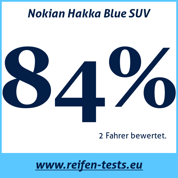 Test pneumatik Nokian Hakka Blue SUV