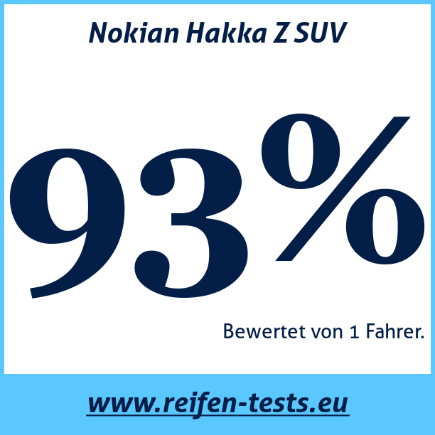 Test pneumatik Nokian Hakka Z SUV